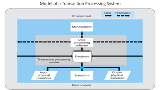 Model of a Transaction Processing System
 