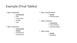 Example (Final Tables)
• Table: SalesOrders
• SalesOrderNo
• Date
• CustomerNo
• ClerkNo
• Total
• Table: OrderItems
• SalesOrderNo
• ItemNo
• ItemQuantity
• ItemUnitPrice
• Table: InventoryItems
• ItemNo
• ItemDescription
• Table: Customers
• CustomerNo
• CustomerName
• CustomerAddress
• Table: Clerks
• ClerkNo
• ClerkName
 