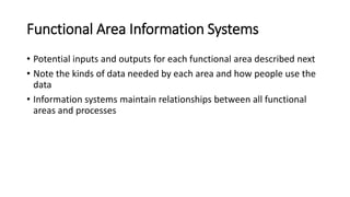 Functional Area Information Systems
• Potential inputs and outputs for each functional area described next
• Note the kinds of data needed by each area and how people use the
data
• Information systems maintain relationships between all functional
areas and processes
 