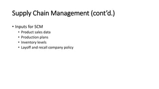Supply Chain Management (cont’d.)
• Inputs for SCM
• Product sales data
• Production plans
• Inventory levels
• Layoff and recall company policy
 