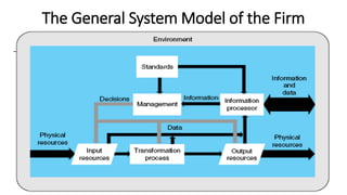 The General System Model of the Firm
 
