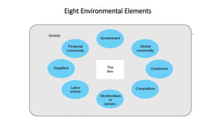 Eight Environmental Elements
 