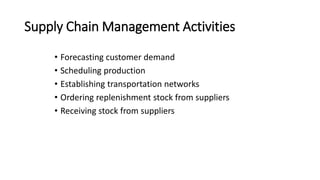 Supply Chain Management Activities
• Forecasting customer demand
• Scheduling production
• Establishing transportation networks
• Ordering replenishment stock from suppliers
• Receiving stock from suppliers
 