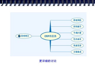 ERP Concept