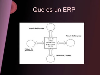 Que es un ERP 