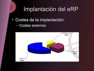 Implantación del eRP Costes de la implantación: Costes externos 