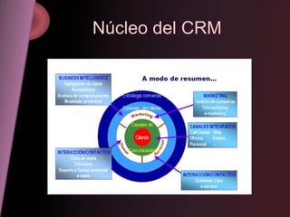Núcleo del CRM 