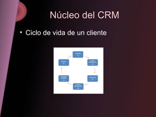 Núcleo del CRM Ciclo de vida de un cliente 