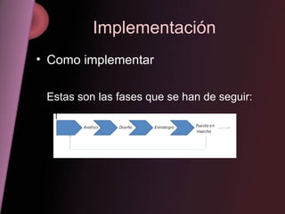 Implementación Como implementar Estas son las fases que se han de seguir: 