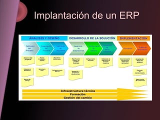 Implantación de un ERP 