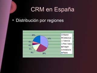 CRM en España <ul><ul><ul><li>Distribución por regiones </li></ul></ul></ul>
