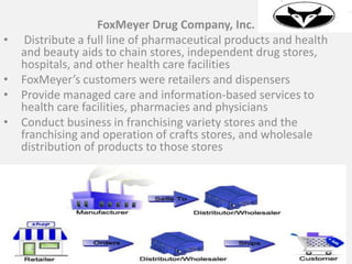 FoxMeyer Drug Company, Inc.
• Distribute a full line of pharmaceutical products and health
and beauty aids to chain stores, independent drug stores,
hospitals, and other health care facilities
• FoxMeyer’s customers were retailers and dispensers
• Provide managed care and information-based services to
health care facilities, pharmacies and physicians
• Conduct business in franchising variety stores and the
franchising and operation of crafts stores, and wholesale
distribution of products to those stores
3
 