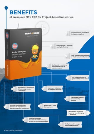 www.eresourceerp.com
BENEFITS
of eresource Nfra ERP for Project-based industries:
Better Cost & Fund
Management
Maximum utilization
of company resources
Dashboards & metrics to
monitor each level of
project progress
Effective communication
between all departments
& attain maximum productivity
Ability to track & analyze
each task & operation
Maintain log on project
issues for record keeping
& resolution
The average inventory
is considerably
reduced
Reduces costs & improves
quality & efficiency
On- site portal helps to
gain visibility in real time
Gives Assured Direct Savings
to the Construction Turnover
Track individual project level
& at a summary level
Usage of Manpower,
Material, Plant & Machinery
at sites are efficiently managed
Streamlines & standardize
all business processes
& operations
 