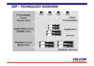 Erp Router Erp for manufacturing industry | PDF