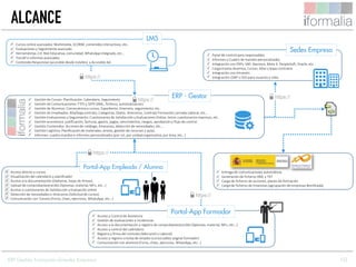 10
Gestión de Cursos: Planificación, Calendario, Seguimiento
Gestión de Comunicaciones: FTFE y SEPE (XML, ficheros, automatización)
Gestión de Alumnos: Convocatoria a cursos, Expediente, itinerario, seguimiento, etc..
Gestión de Empleados: Alta/baja contrato, Categorías, Depto, Itinerarios, Contrato Formación, jornada Laboral, etc…
Gestión Evaluaciones y Seguimiento: Cuestionarios de Satisfacción y Evaluaciones Online, lector cuestionarios impresos, etc..
Gestión económica: justificación, facturas, gastos, pagos, vencimientos, riesgos, aprobación y flujo de control.
Gestión Contenidos: Acciones de catálogo, itinerarios, detección de necesidades, etc….
Gestión Logística: Planificación de materiales, envíos, gestión de recursos y aulas.
Informes: cuadro mandos e informes personalizados (por rol, por unidad organizativa, por área, etc…)
ERP - Gestor
Entrega de comunicaciones automáticas
Generación de ficheros XML y TXT
Carga de ficheros de acciones, planes de formación
Carga de ficheros de Empresas (agrupación de empresas Bonificada)
Acceso y Control de Asistencia
Gestión de evaluaciones e incidencias
Acceso a la documentación y registro de comprobantes(recibís Diplomas, material, NIFs, etc…)
Acceso y control del calendario
Registro y firma del contrato (Mercantil o Laboral)
Acceso y registro a bolsa de empleo (cursos pdtes asignar formador)
Comunicación con alumnos (Foros, chats, ejercicios, WhatsApp, etc…)
Portal-App Formador
Acceso directo a cursos
Visualización del calendario y planificador
Acceso a la documentación (Diplomas, hojas de firmas).
Upload de comprobantes(recibís Diplomas, material, NIFs, etc…)
Acceso a cuestionarios de Satisfacción y Evaluación online
Detección de necesidades e Itinerarios (Solicitud de cursos)
Comunicación con Tutores (Foros, chats, ejercicios, WhatsApp, etc…)
Portal-App Empleado / Alumno
Cursos online avanzados: Multimedia, SCORM, contenidos interactivos, etc..
Evaluaciones y Seguimiento avanzado
Herramientas 2.0: Red Educativa, comunidad, WhatsApp integrado, etc…
TinCAP e informes avanzados
Contenido Responsive (accesible desde móviles) y Accesible AA
LMS
Panel de control para responsables
Informes y Cuadro de mandos personalizados
Integración con ERPs: SAP, Navision, Meta 4, PeopleSoft, Oracle, etc..
Carga masiva Alumnos, Cursos, Altas y bajas contratos
Integración con Intranets
Integración LDAP o SSO para usuarios y roles
Sedes Empresa
ALCANCE
ERP Gestión Formación Grandes Empresas
 