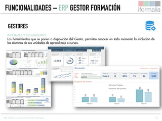 15
INFORMES Y SEGUIMIENTO
Las herramientas que se ponen a disposición del Gestor, permiten conocer en todo momento la evolución de
los alumnos de sus unidades de aprendizaje o cursos.
GESTORES
FUNCIONALIDADES – ERP GESTOR FORMACIÓN
ERP Gestión Formación Grandes Empresas
 