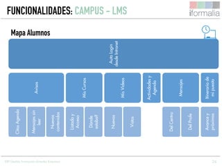 24
AutoLogin
desdeIntranet
Avisos
CitasAgenda
Mensajessin
leer
Nuevos
contenidos
MisCursos
Listadoy
Acceso
Dónde
estaba?
MisVídeos
Nuevos
Vistos
Actividadesy
Agenda
Mensajes
DelCentro
DelProfe
Itinerariode
mipuesto
Avancey
próximos
Mapa Alumnos
ERP Gestión Formación Grandes Empresas
FUNCIONALIDADES: CAMPUS - LMS
 