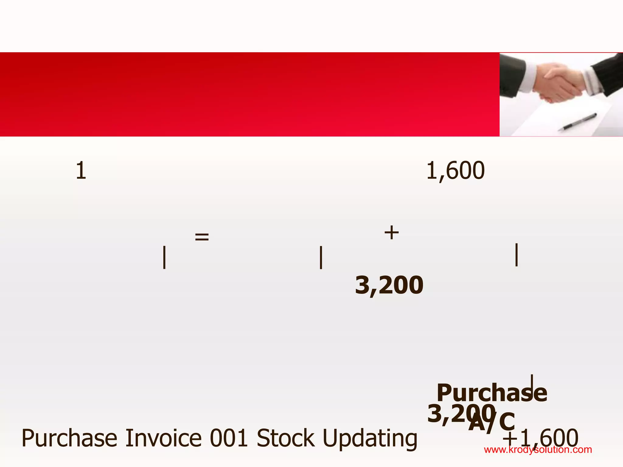 ปรับปรุงขั้นตอนการทำงานให้มีประสิทธิภาพมากขึ้น2. ความหมายและความสำคัญต่อธุรกิจ