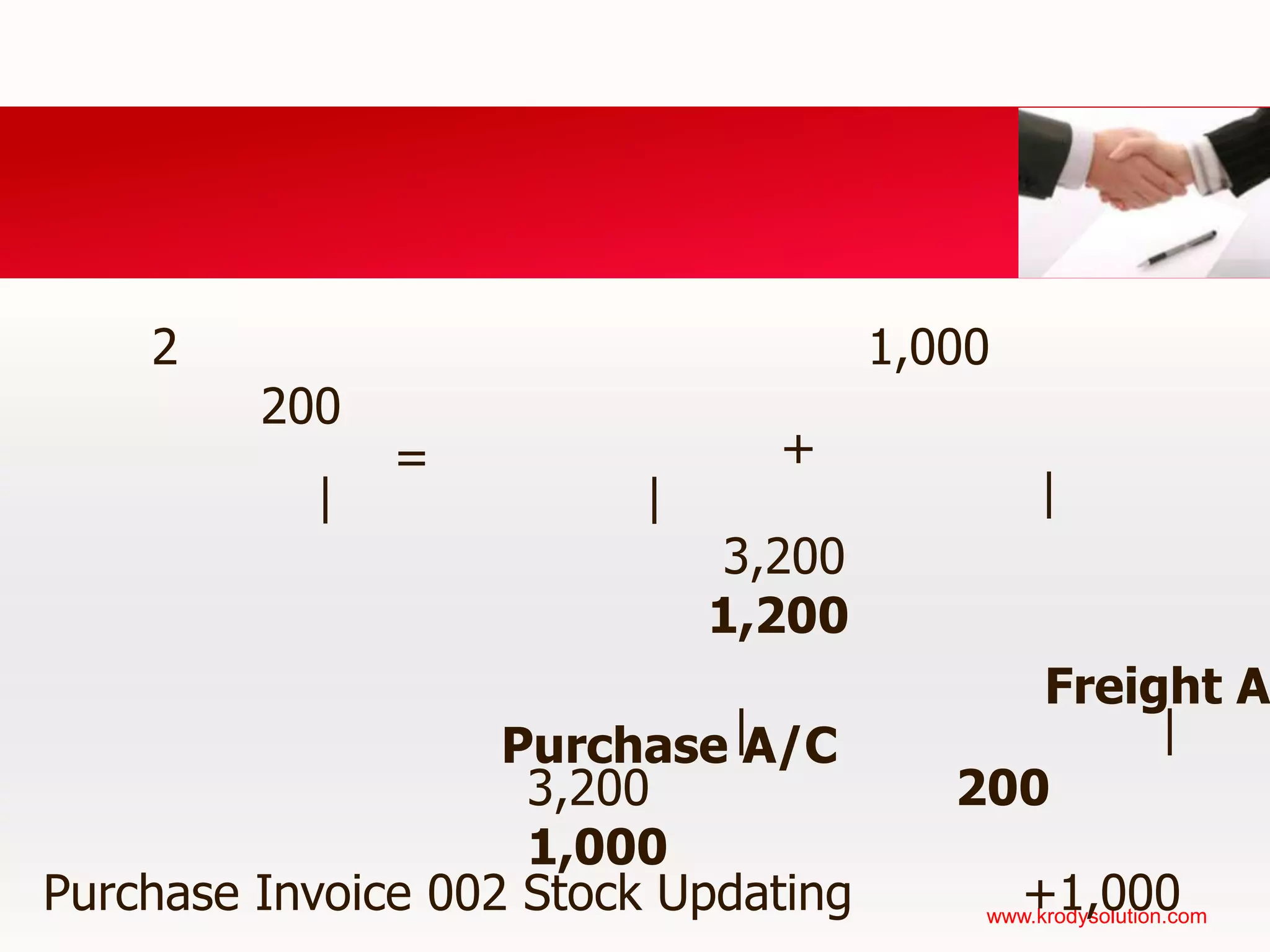 ERP/CRM แท้จริงแล้วคือการทำ “Business Reengineering” โดยการจัด Business Activities แต่ละหน่วยงานให้เกิดเป็น Business Process ต่อเนื่องกันไป จัดเป็นกลุ่ม 4 กลุ่มSalesand Marketing 