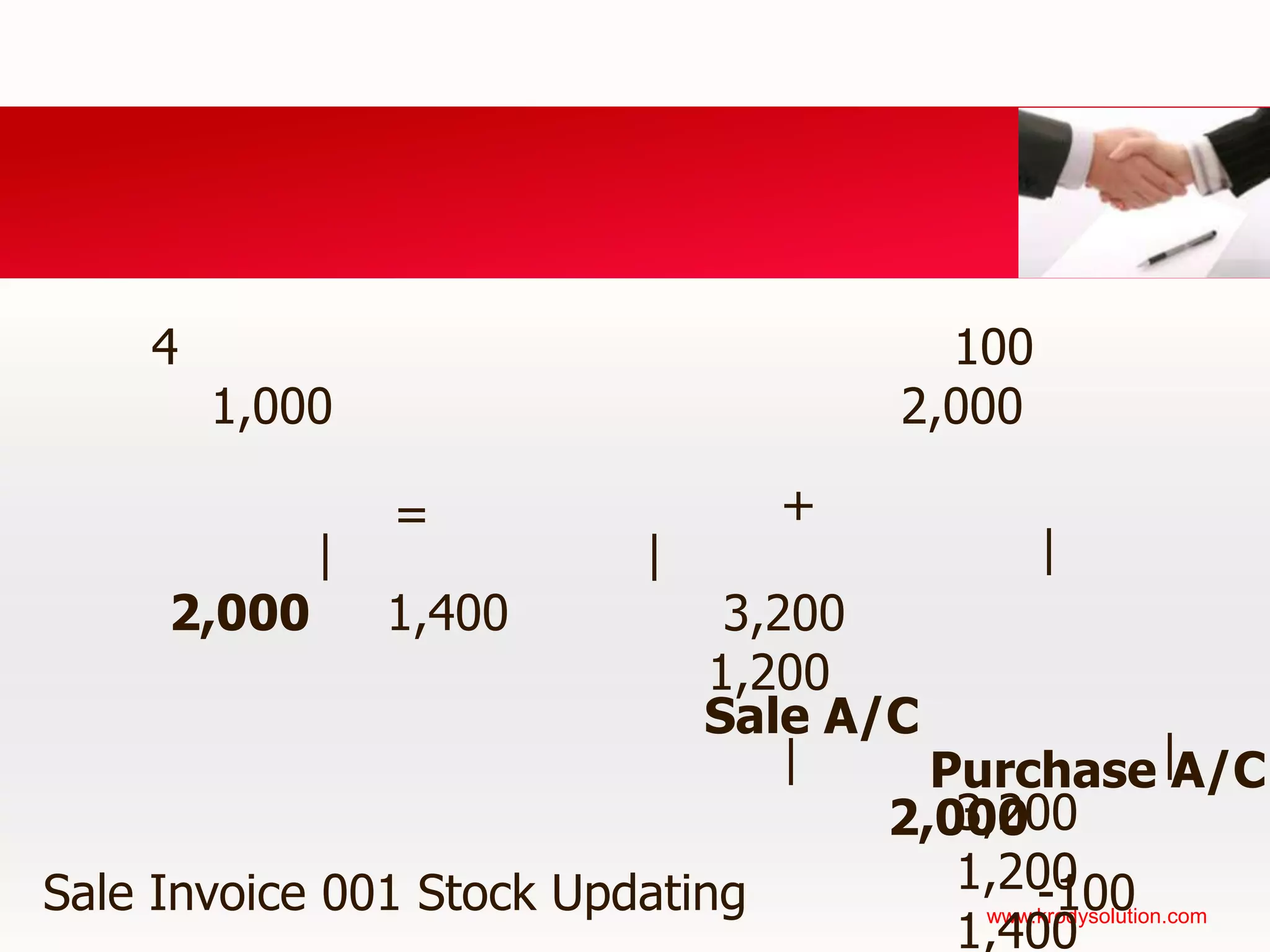 Accounting And Finance