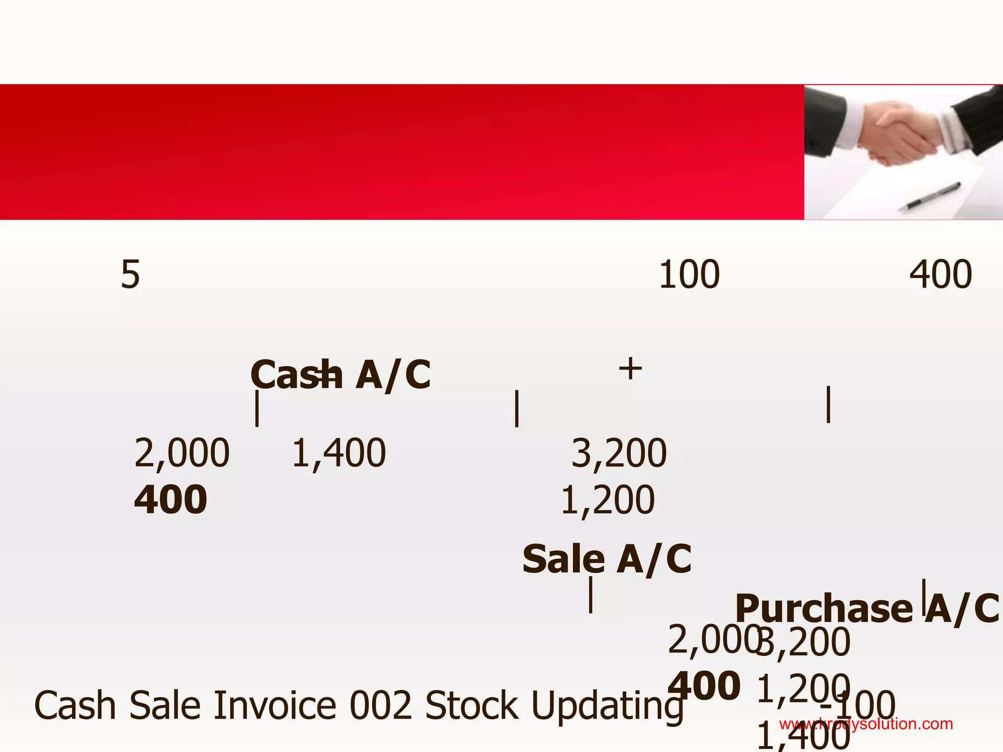 Human Resource2. ความหมายและความสำคัญต่อธุรกิจ (ต่อ)