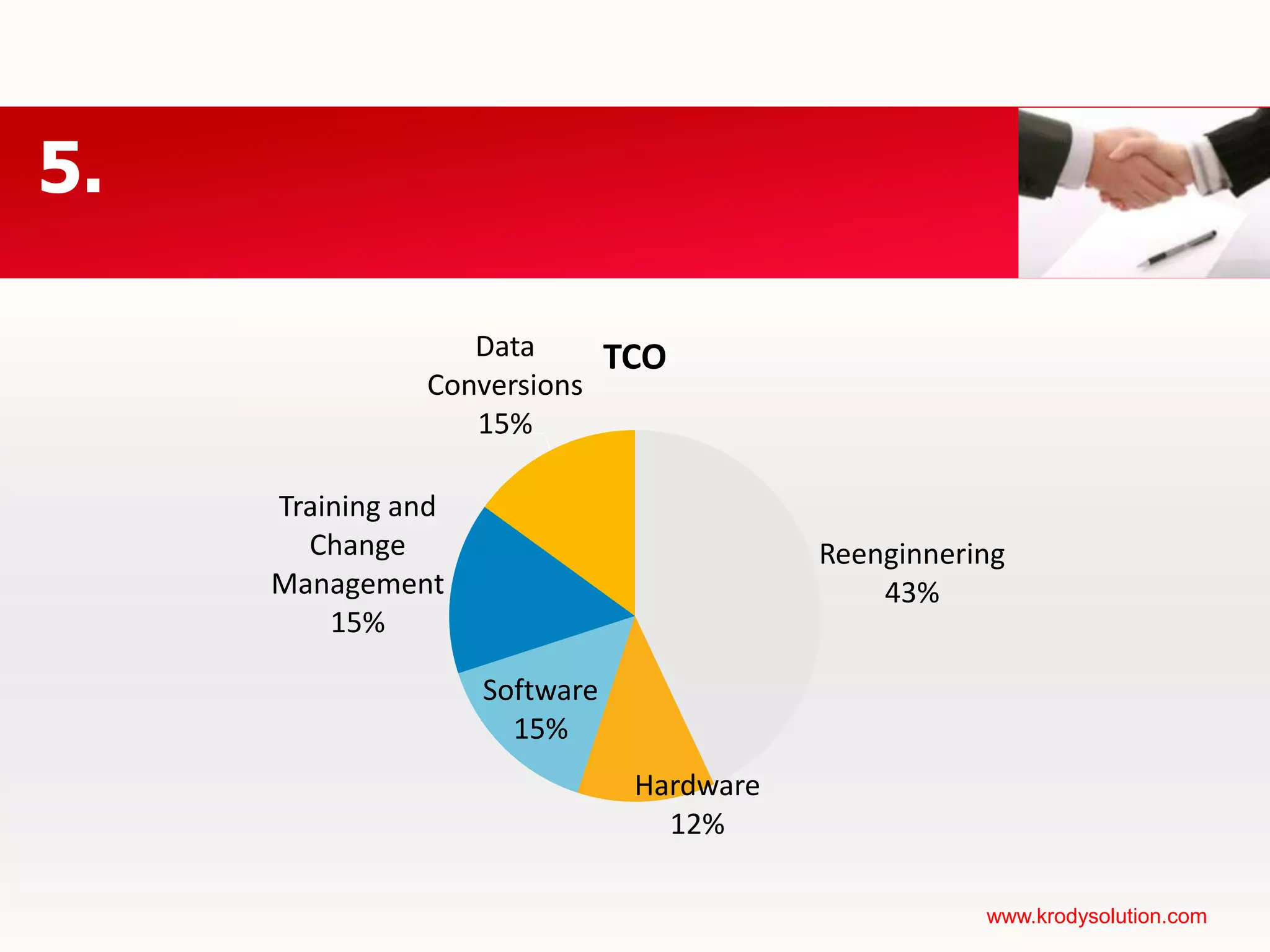 การบันทึกบัญชีเบื้องต้นวันที่ 1 บริษัททอฝัน สั่งซื้อปากกาจำนวน 1,600 ด้ามจากบริษัทปากกาไทย เป็นเงิน 3,200 บาท สินทรัพย์ทุนหนี้สินปากกาไทย+=เดบิตลด | เครดิตเพิ่มเดบิตเพิ่ม | เครดิตลด เดบิตลด | เครดิตเพิ่ม3,200ค่าใช้จ่ายPurchase A/Cเดบิตเพิ่ม | เครดิตลด3,200Purchase Invoice 001 Stock Updating ปากกา +1,600