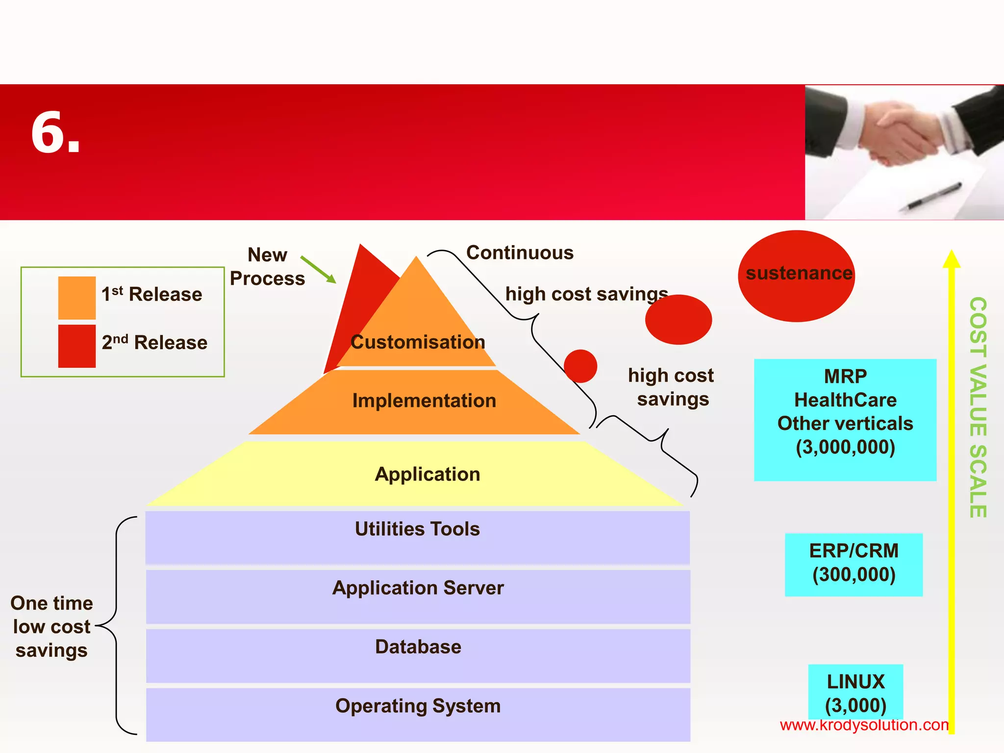 การบันทึกบัญชีเบื้องต้นวันที่ 2 บริษัททอฝัน สั่งซื้อยางลบจำนวน 1,000 อันจากบริษัทยางลบไทย เป็นเงิน 1,000 บาทมีค่าขนส่ง 200 บาท +=สินทรัพย์ทุนหนี้สินยางลบไทยเดบิตลด | เครดิตเพิ่มเดบิตเพิ่ม | เครดิตลด เดบิตลด | เครดิตเพิ่ม3,2001,200ค่าใช้จ่ายPurchase A/Cค่าใช้จ่ายFreight A/Cเดบิตเพิ่ม | เครดิตลด3,2001,000เดบิตเพิ่ม | เครดิตลด200Purchase Invoice 002 Stock Updating ยางลบ +1,000