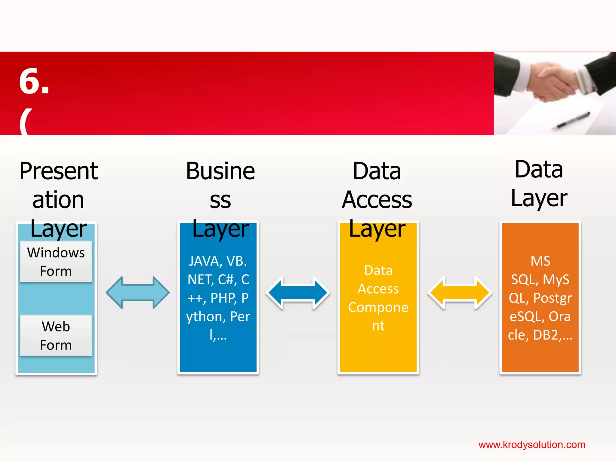 การบันทึกบัญชีเบื้องต้นวันที่ 3 บริษัททอฝัน ซื้อที่เหลาดินสอจำนวน 200 อันจากบริษัทปากกาไทย ด้วยเงินสด 1,400 บาท +=สินทรัพย์Cash A/Cทุนหนี้สินปากกาไทยเดบิตลด | เครดิตเพิ่มเดบิตเพิ่ม | เครดิตลด                  1,400เดบิตลด | เครดิตเพิ่ม3,2001,200ค่าใช้จ่ายPurchase A/Cเดบิตเพิ่ม | เครดิตลด3,2001,2001,400Cash Purchase Invoice 003 Stock Updating ที่เหลาดินสอ +200