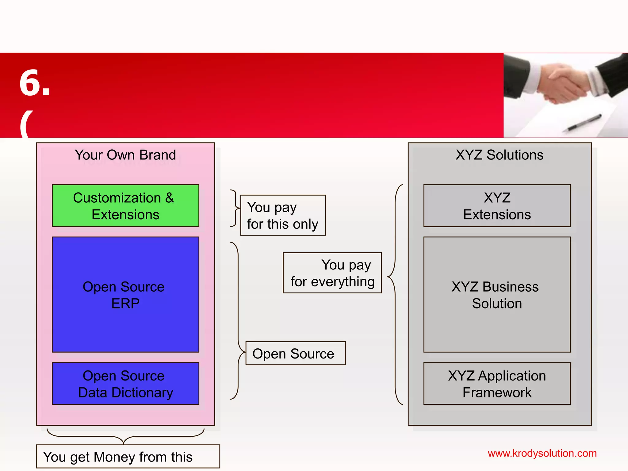 ความสามารถในการปรับเปลี่ยนเพื่อให้องค์กรโดยรวมมีประสิทธิภาพสูงสุดความสามารถในการตัดสินใจได้รวดเร็วทันต่อเหตุการณ์การเป็นตัวเองและความกระตือรือร้นของพนักงานการใช้ความสามารถของพนักงานให้เกิดผลสำเร็จการใช้ความคิดสร้างสรรค์ของพนักงานในการบริหารองค์กรให้เกิดผลสำเร็จ3. ประโยชน์ในการนำ ERP/CRM มาใช้ (ต่อ)