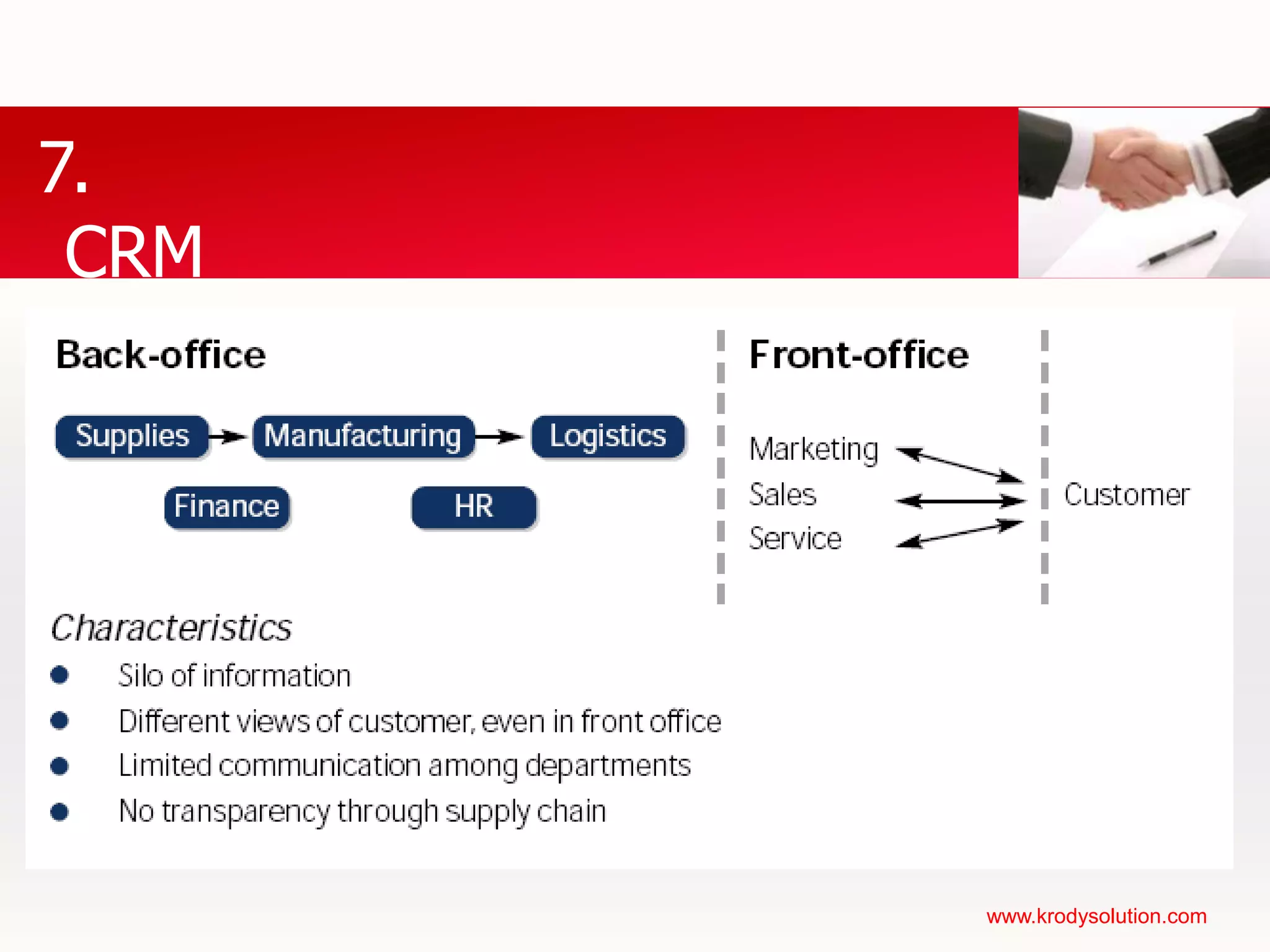 4. ตัวอย่างรายชื่อซอฟแวร์ ERP/CRM (ต่อ)