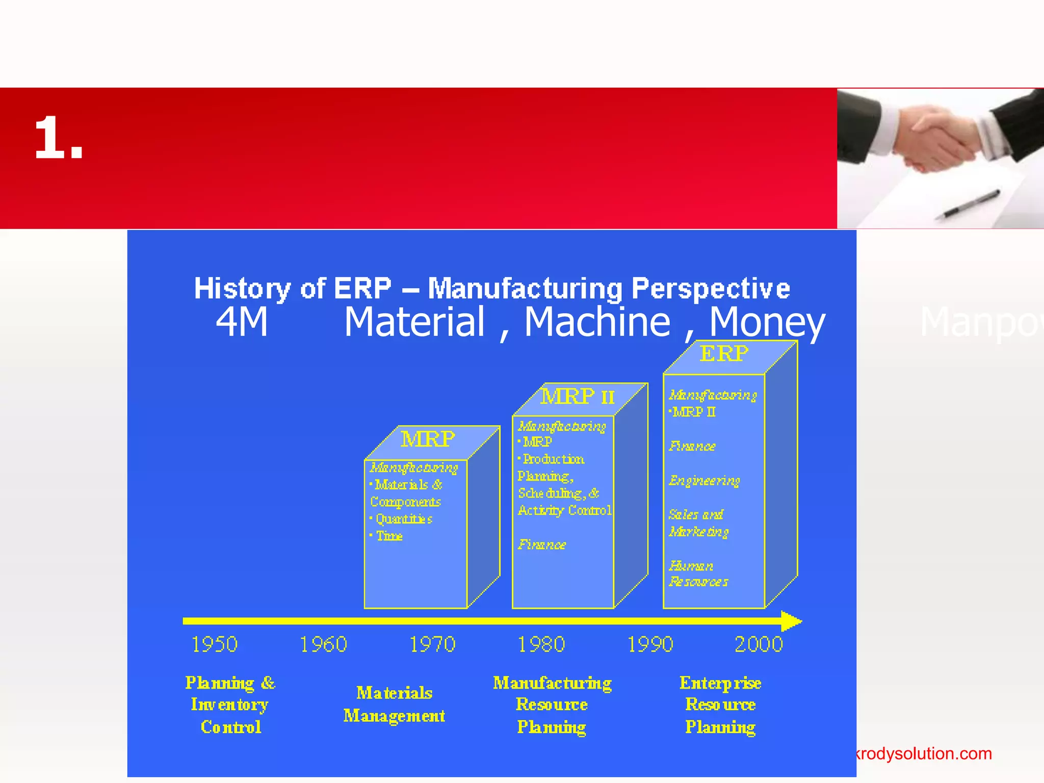 1. ประวัติความเป็นมาของแนวคิด4M คือ Material , Machine , Money และ Manpower 