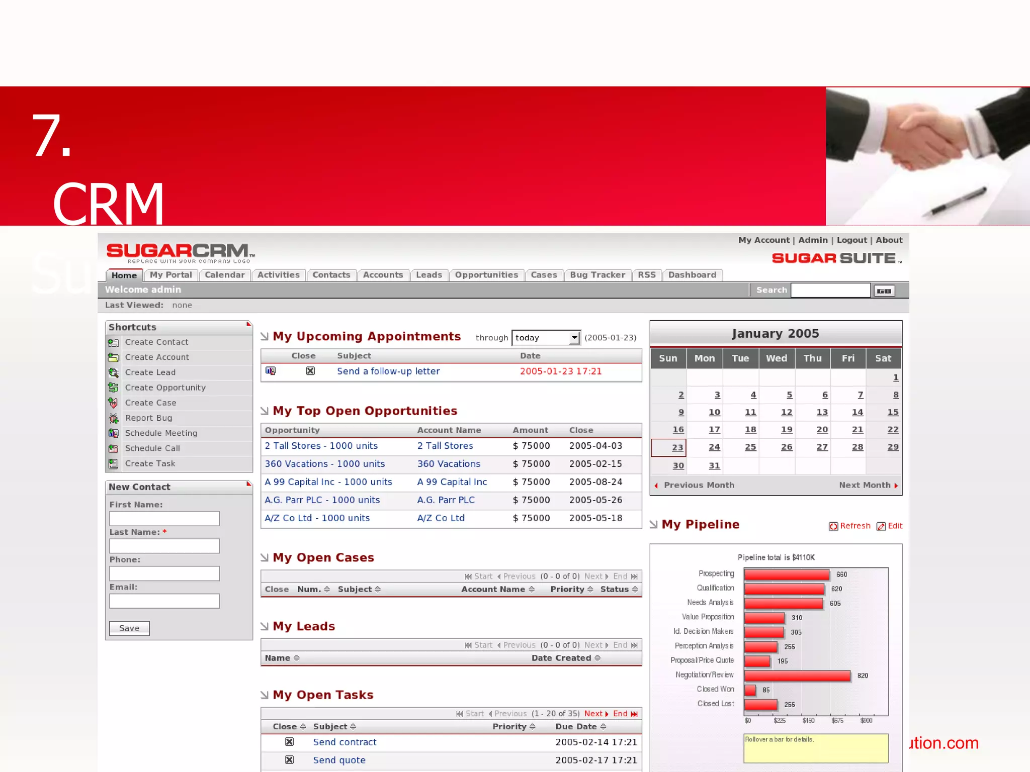 6. สถาปัตยกรรมซอฟแวร์ (ต่อ)Your Own BrandCustomization & ExtensionsQuote-to-Cash
