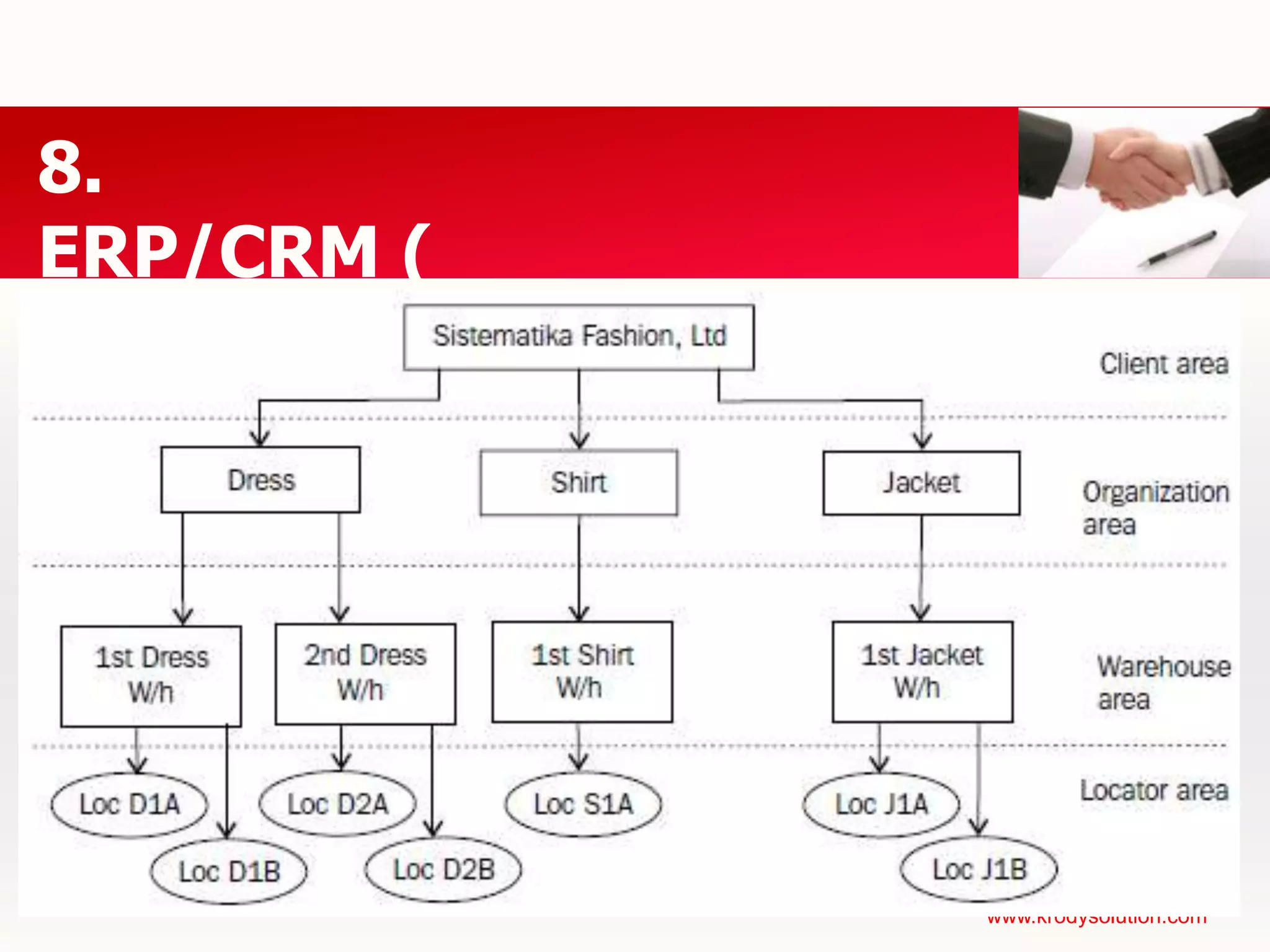 PayrollOpen Source ERPOpen Source Data Dictionary
