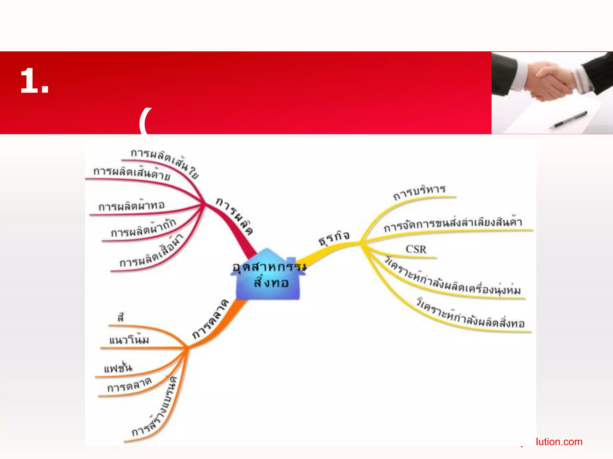 1. ประวัติความเป็นมาของแนวคิด (ต่อ)