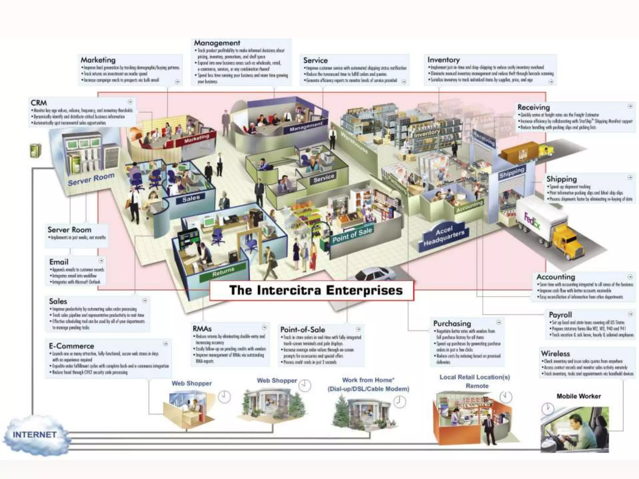 สร้างรายการสั่งซื้อวัสดุดิบ