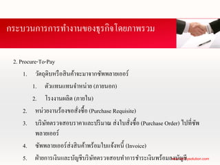 กระบวนการการทางานของธุรกิจโดยภาพรวม

 2. Procure-To-Pay
     1. วัตถุดิบหรื อสิ นค้าจะมาจากซัพพลายเออร์
         1. ตัวแทนแทนจาหน่าย (ภายนอก)
         2. โรงงานผลิต (ภายใน)
     2. หน่วยงานร้องขอสังซื้อ (Purchase Requisite)
                             ่
     3. บริ ษทตรวจสอบราคาและปริ มาณ ส่ งใบสังซื้อ (Purchase Order) ไปที่ซพ
               ั                                ่                          ั
           พลายเออร์
     4. ซัพพลายเออร์ส่งสิ นค้าพร้อมใบแจ้งหนี้ (Invoice)
     5. ฝ่ ายการเงินและบัญชีบริ ษทตรวจสอบทาการชาระเงินพร้อมลงบัญชี
                                  ั                           www.krodysolution.com
 