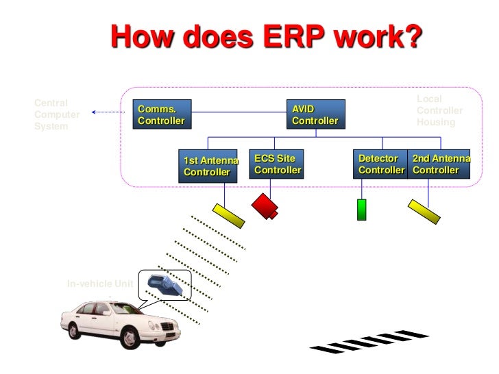 Hasil gambar untuk electronic road pricing system