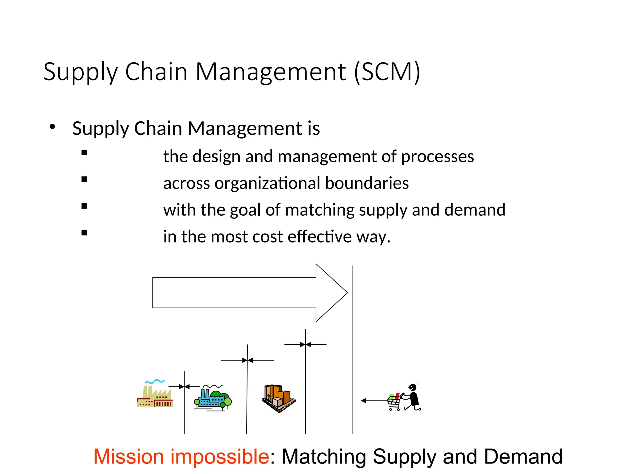 Supply Chain Management (SCM)
• Supply Chain Management is
 the design and management of processes
 across organizational boundaries
 with the goal of matching supply and demand
 in the most cost effective way.
Mission impossible: Matching Supply and Demand
 