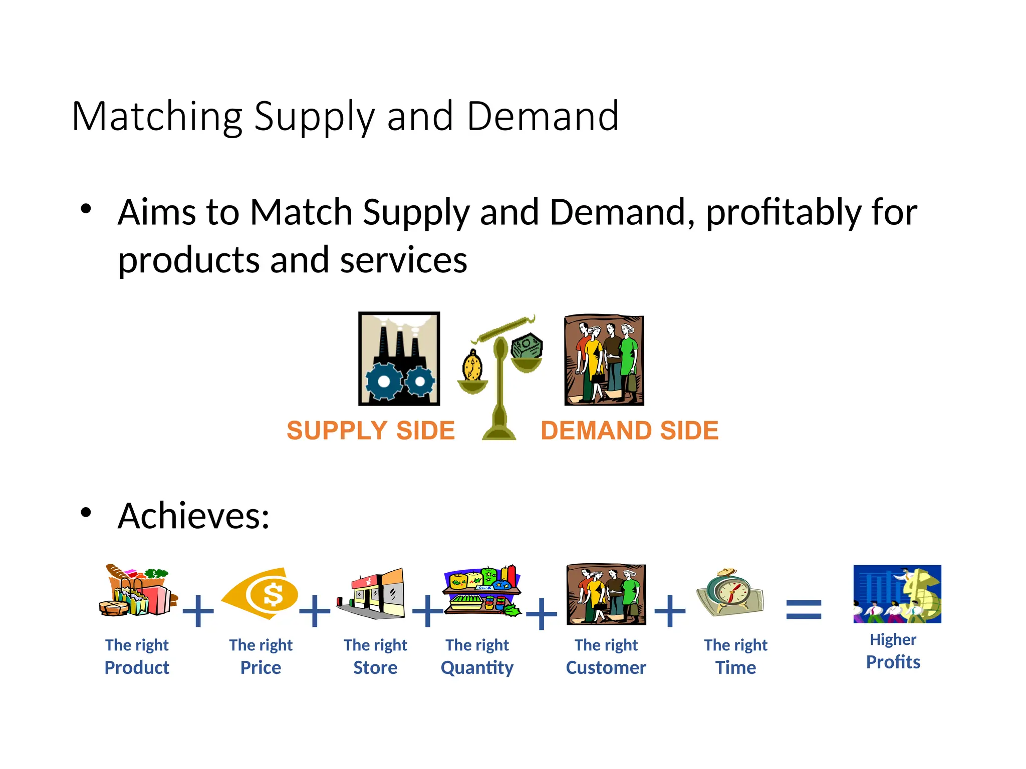 Matching Supply and Demand
• Aims to Match Supply and Demand, profitably for
products and services
• Achieves:
The right
Product
Higher
Profits
The right
Time
The right
Customer
The right
Quantity
The right
Store
The right
Price
=
+
+ +
+ +
SUPPLY SIDE DEMAND SIDE
 