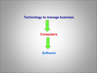 Technology to manage business
Computers
Software
 
