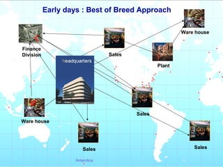 Early days : Best of Breed Approach
Plant
Ware house
Finance
Division
Sales
Sales
Sales
Sales
Ware house
 