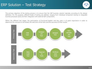 Effective management to implement ERP-SAP | PPTX