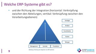 9
• und der Richtung der Integration (horizontal: Verknüpfung
zwischen den Abteilungen, vertikal: Verknüpfung zwischen den
Verarbeitungsebenen)
Welche ERP-Systeme gibt es?
 