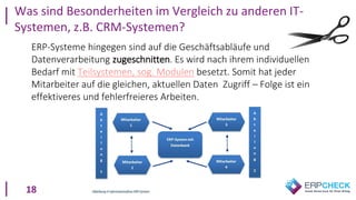 18
ERP-Systeme hingegen sind auf die Geschäftsabläufe und
Datenverarbeitung zugeschnitten. Es wird nach ihrem individuellen
Bedarf mit Teilsystemen, sog. Modulen besetzt. Somit hat jeder
Mitarbeiter auf die gleichen, aktuellen Daten Zugriff – Folge ist ein
effektiveres und fehlerfreieres Arbeiten.
Was sind Besonderheiten im Vergleich zu anderen IT-
Systemen, z.B. CRM-Systemen?
 