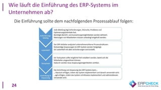24
Die Einführung sollte dem nachfolgenden Prozessablauf folgen:
Wie läuft die Einführung des ERP-Systems im
Unternehmen ab?
 