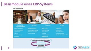 7
Basismodule eines ERP-Systems
 