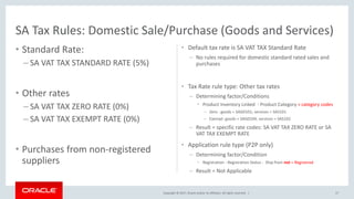 Copyright © 2017, Oracle and/or its affiliates. All rights reserved. |
• Standard Rate:
– SA VAT TAX STANDARD RATE (5%)
• Other rates
– SA VAT TAX ZERO RATE (0%)
– SA VAT TAX EXEMPT RATE (0%)
• Purchases from non-registered
suppliers
• Default tax rate is SA VAT TAX Standard Rate
– No rules required for domestic standard rated sales and
purchases
• Tax Rate rule type: Other tax rates
– Determining factor/Conditions
• Product Inventory Linked - Product Category = category codes
– Zero : goods = SAG0101; services = SAS101
– Exempt: goods = SAG0104; services = SAS102
– Result = specific rate codes: SA VAT TAX ZERO RATE or SA
VAT TAX EXEMPT RATE
• Application rule type (P2P only)
– Determining factor/Condition
• Registration - Registration Status - Ship from not = Registered
– Result = Not Applicable
SA Tax Rules: Domestic Sale/Purchase (Goods and Services)
17
 