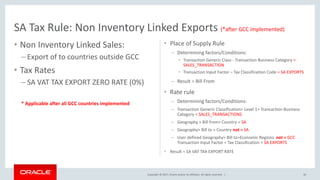 Copyright © 2017, Oracle and/or its affiliates. All rights reserved. |
• Non Inventory Linked Sales:
– Export of to countries outside GCC
• Tax Rates
– SA VAT TAX EXPORT ZERO RATE (0%)
* Applicable after all GCC countries implemented
• Place of Supply Rule
– Determining factors/Conditions:
• Transaction Generic Class - Transaction Business Category =
SALES_TRANSACTION
• Transaction Input Factor – Tax Classification Code = SA EXPORTS
– Result = Bill From
• Rate rule
– Determining factors/Conditions:
– Transaction Generic Classification> Level 1> Transaction Business
Category = SALES_TRANSACTIONS
– Geography > Bill from> Country = SA
– Geography> Bill to > Country not = SA
– User defined Geography> Bill to>Economic Regions not = GCC
Transaction Input Factor = Tax Classification = SA EXPORTS
• Result = SA VAT TAX EXPORT RATE
30
SA Tax Rule: Non Inventory Linked Exports (*after GCC implemented)
 