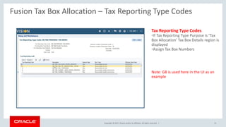 Copyright © 2017, Oracle and/or its affiliates. All rights reserved. |
Tax Reporting Type Codes
•If Tax Reporting Type Purpose is ‘Tax
Box Allocation’ Tax Box Details region is
displayed
•Assign Tax Box Numbers
Note: GB is used here in the UI as an
example
Fusion Tax Box Allocation – Tax Reporting Type Codes
35
 