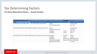 Copyright © 2017, Oracle and/or its affiliates. All rights reserved. |
Tax Determining Factors
38
Tax Box Allocation Rules – Saudi Arabia
 